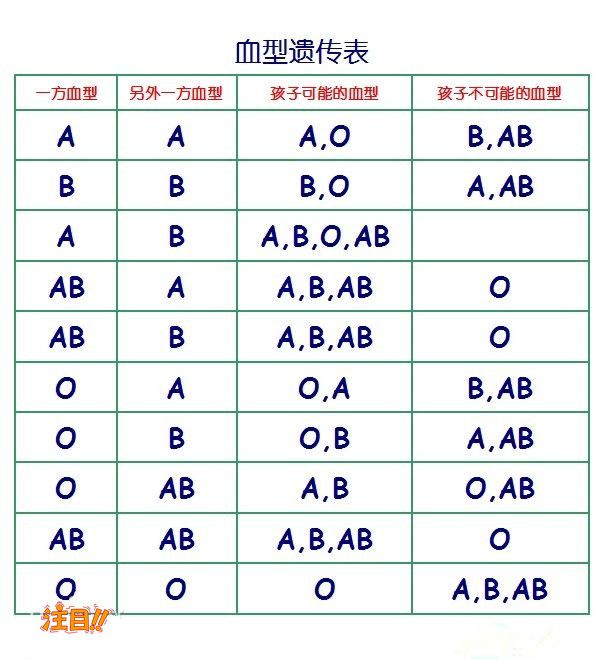 桂林DNA鉴定中心查询,桂林亲子鉴定机构收费标准